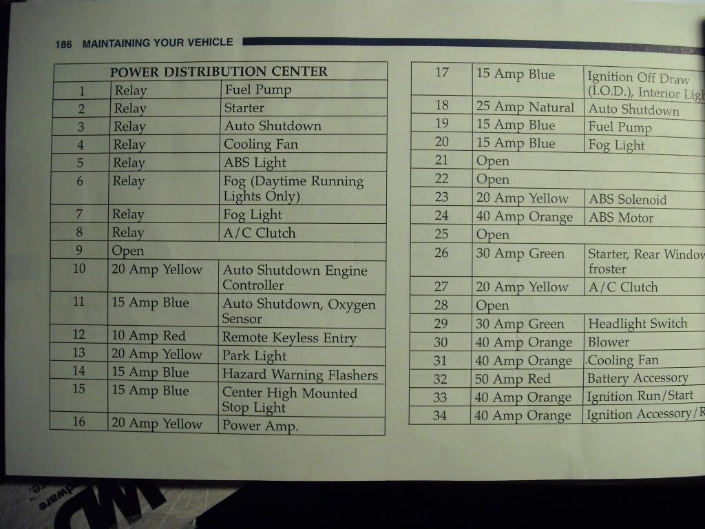 97 XJ fuse diagrams and info about electric fan - NAXJA Forums